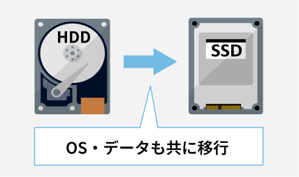 SSD換装はOSとデータと共に移行します